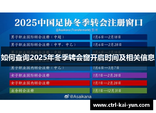 如何查询2025年冬季转会窗开启时间及相关信息
