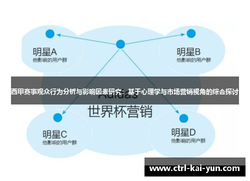 西甲赛事观众行为分析与影响因素研究：基于心理学与市场营销视角的综合探讨