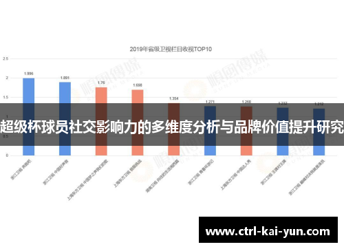 超级杯球员社交影响力的多维度分析与品牌价值提升研究