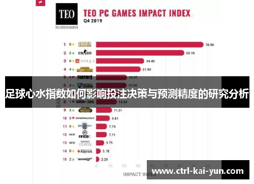 足球心水指数如何影响投注决策与预测精度的研究分析