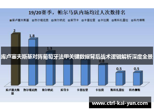 库卢塞夫斯基对阵葡萄牙法甲关键数据背后战术逻辑解析深度全景