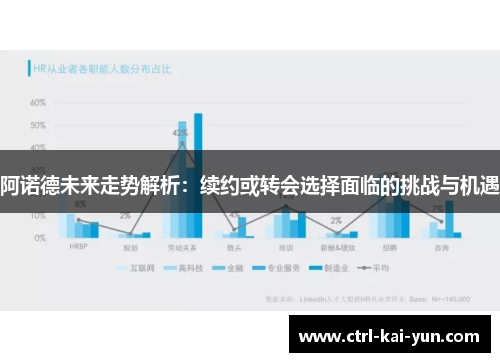 阿诺德未来走势解析：续约或转会选择面临的挑战与机遇
